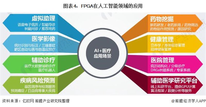 AI算法定制